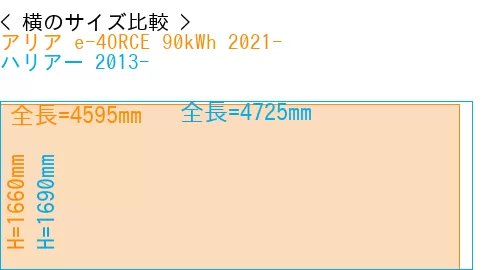 #アリア e-4ORCE 90kWh 2021- + ハリアー 2013-